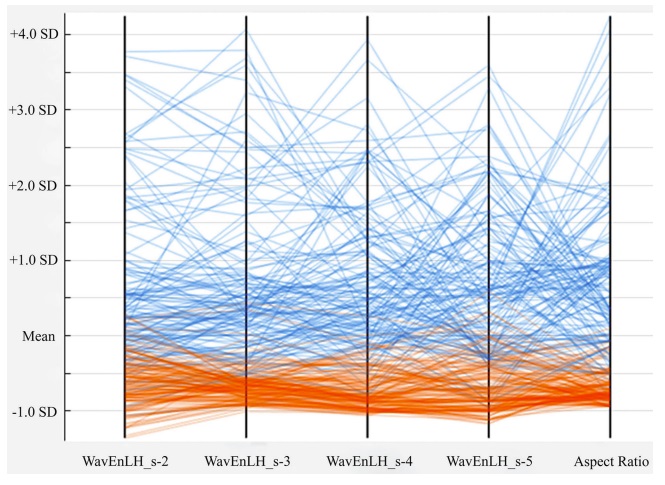 This study investigated the potential of a clinical decision support approach for the classification of metastatic and tumor-free cervical lymph nodes (LNs) in papillary thyroid carcinoma ...